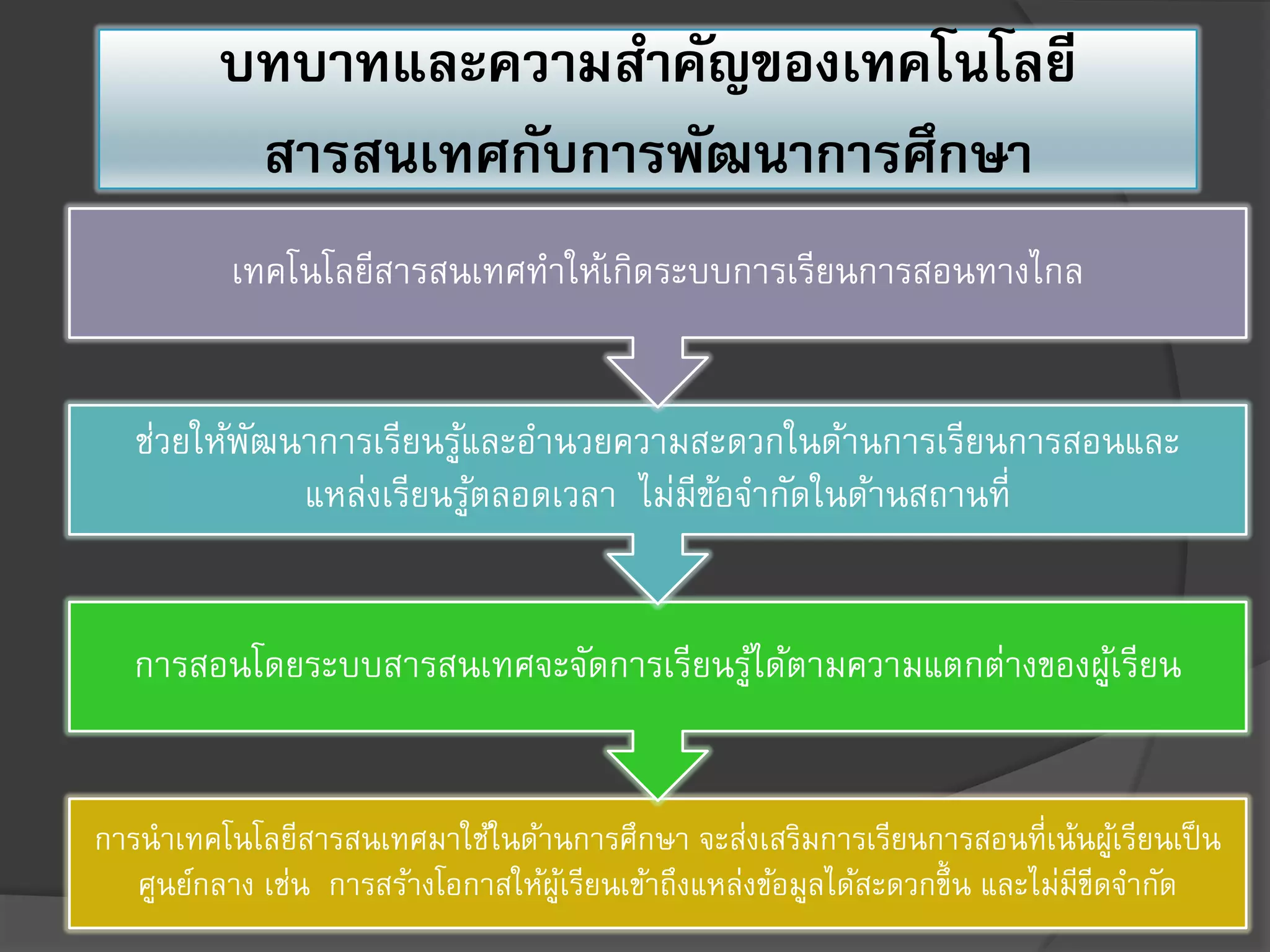 บทบาทและความสาคัญของเทคโนโลยี
สารสนเทศกับการพัฒนาการศึกษา
การนาเทคโนโลยีสารสนเทศมาใช้ในด้านการศึกษา จะส่งเสริมการเรียนการสอนที่เน้นผู้เรียนเป็น
ศูนย์กลาง เช่น การสร้างโอกาสให้ผู้เรียนเข้าถึงแหล่งข้อมูลได้สะดวกขึ้น และไม่มีขีดจากัด
การสอนโดยระบบสารสนเทศจะจัดการเรียนรู้ได้ตามความแตกต่างของผู้เรียน
ช่วยให้พัฒนาการเรียนรู้และอานวยความสะดวกในด้านการเรียนการสอนและ
แหล่งเรียนรู้ตลอดเวลา ไม่มีข้อจากัดในด้านสถานที่
เทคโนโลยีสารสนเทศทาให้เกิดระบบการเรียนการสอนทางไกล
 