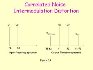 Correlated Noise-Intermodulation Distortion f1 f2 V1 V2 f1 f2 f1-f2 f1+f2 V1 V2 V difference V sum Input frequency spectrum Output frequency spectrum Figure 6.4 