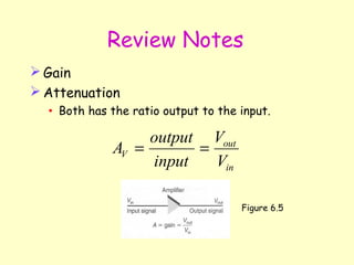 Review Notes Gain Attenuation Both has the ratio output to the input. Figure 6.5 