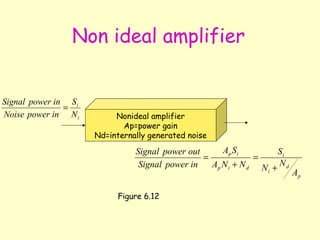 Non ideal amplifier Nonideal amplifier Ap=power gain Nd=internally generated noise Figure 6.12 