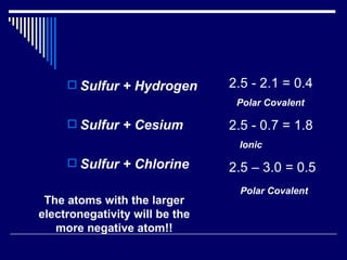 Sulfur + Hydrogen Sulfur + Cesium Sulfur + Chlorine 2.5 - 2.1 = 0.4 Polar Covalent 2.5 - 0.7 = 1.8 Ionic 2.5 – 3.0 = 0.5 Polar Covalent The atoms with the larger electronegativity will be the more negative atom!! 