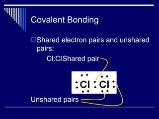 Covalent Bonding Shared electron pairs and unshared pairs: Cl:Cl Shared pair   Unshared pairs 