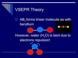 VSEPR Theory AB 2  forms linear molecule as with beryllium However, water (H 2 O) is bent due to electrons repulsion! 