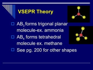 VSEPR Theory AB 3  forms trigonal planar molecule-ex. ammonia AB 4  forms tetrahedral molecule ex. methane See pg. 200 for other shapes 
