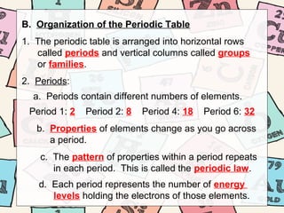 Chapter 6 - The Periodic Table | PPT
