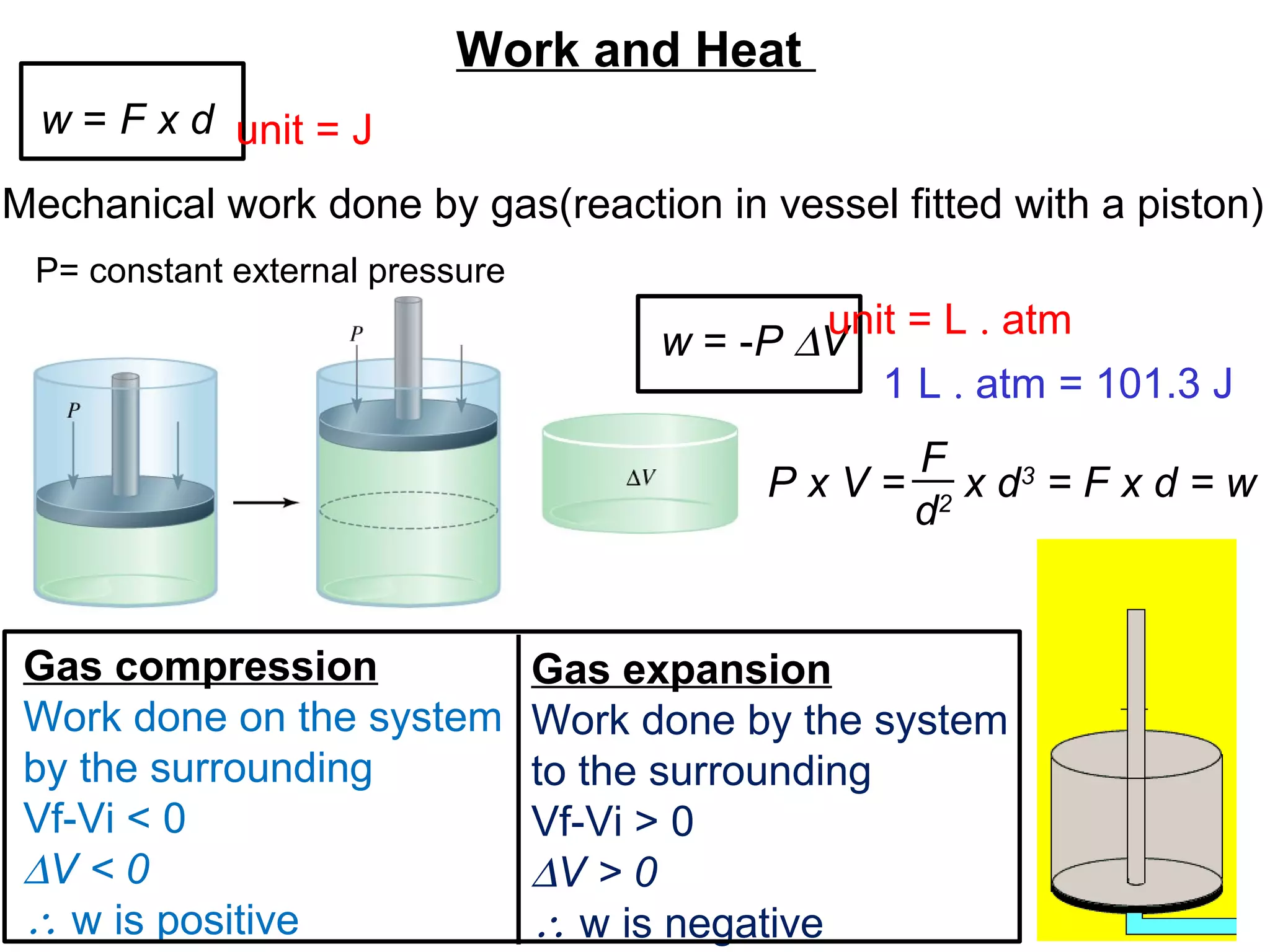 Work and Heat
w = F x d
Mechanical work done by gas(reaction in vessel fitted with a piston)
P x V = x d3
= F x d = w
F
d2
Gas expansion
Work done by the system
to the surrounding
Vf-Vi > 0
∆V > 0
∴ w is negative
Gas compression
Work done on the system
by the surrounding
Vf-Vi < 0
∆V < 0
∴ w is positive
unit = J
1 L . atm = 101.3 J
w = -P ∆V
unit = L . atm
P= constant external pressure
 