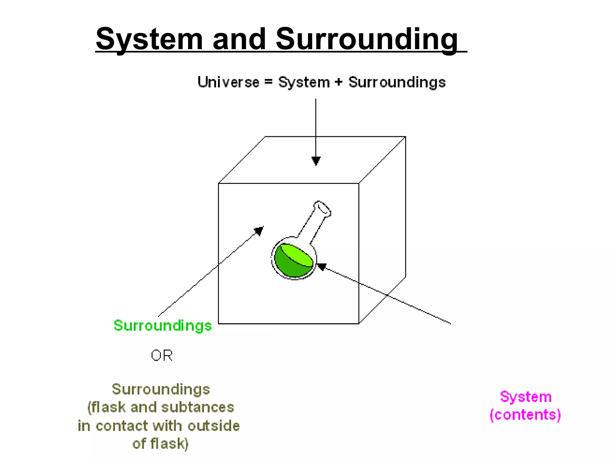 System and Surrounding
 