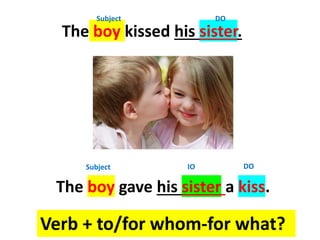 The boy kissed his sister.
The boy gave his sister a kiss.
Subject DO
Subject DOIO
Verb + to/for whom-for what?
 
