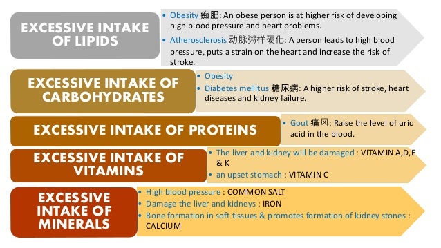 chapter 6 nutrition spm form 4 biology 4 ways minerals form
