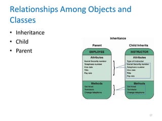Chapter 6 Object Modeling .pptxInformation Technology Project ...