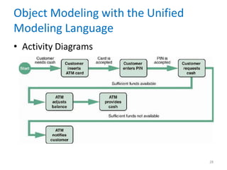 Chapter 6 Object Modeling .pptxInformation Technology Project ...