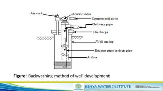 Well Development Methods Chapter 6 of Topic 4_Well development.pdf