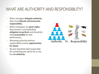 WHAT ARE AUTHORITY AND RESPONSIBILITY?
• When managers delegate authority,
they must allocate commensurate
responsibility.
• When employees are given rights,
they assume a corresponding
obligation to perform and should be
held accountable for that
performance.
• Allocating authority without
responsibility creates opportunities
for abuse.
• No one should be held responsible
for something over which he or she
has no authority.
 