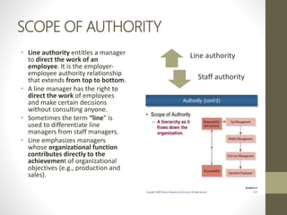 SCOPE OF AUTHORITY
• Line authority entitles a manager
to direct the work of an
employee. It is the employer-
employee authority relationship
that extends from top to bottom.
• A line manager has the right to
direct the work of employees
and make certain decisions
without consulting anyone.
• Sometimes the term “line” is
used to differentiate line
managers from staff managers.
• Line emphasizes managers
whose organizational function
contributes directly to the
achievement of organizational
objectives (e.g., production and
sales).
Line authority
Staff authority
 