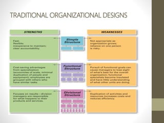TRADITIONAL ORGANIZATIONAL DESIGNS
 