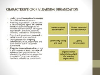 CHARACTERISTICSOFALEARNINGORGANIZATION
• Leaders should support and encourage
the collaborative environment.
• A learning organization’s culture is one
in which everyone agrees on a shared
vision and everyone recognizes the
inherent interrelationships among the
organization’s processes, activities,
functions, and external environment.
• There is a strong sense of community,
caring for each other, and trust.
• Employees feel free to openly
communicate, share, experiment, and
learn without fear of criticism or
punishment.
• A learning organization’s culture is one
in which everyone agrees on a shared
vision and everyone recognizes the
inherent interrelationships among the
organization’s processes, activities,
functions, and external environment.
Leaders support
collaboration
Shared vision and
interrelationships
Community caring
and trust
Openly
communicate
Organizational
culture is important
of a learning
organization
 
