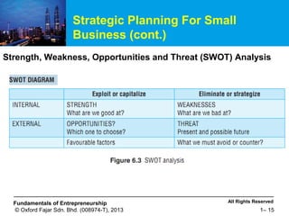 All Rights ReservedFundamentals of Entrepreneurship
© Oxford Fajar Sdn. Bhd. (008974-T), 2013 1– 15
Strategic Planning For Small
Business (cont.)
Strength, Weakness, Opportunities and Threat (SWOT) Analysis
 