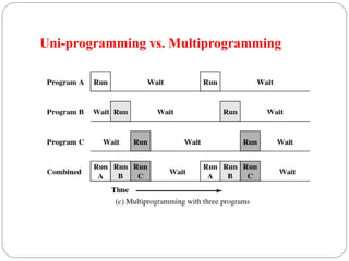 chapter 6 Operating System in computer architecture support.ppt