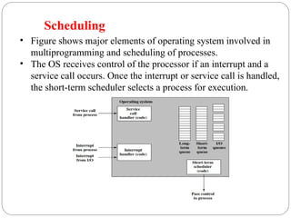 chapter 6 Operating System in computer architecture support.ppt