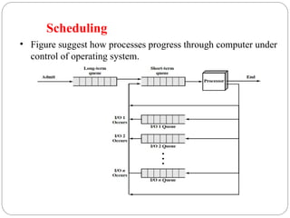 chapter 6 Operating System in computer architecture support.ppt