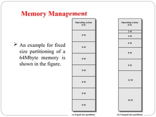 Fixed Size Memory chapter 6 Operating System in computer architecture support.ppt
