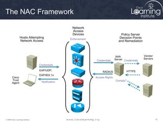 The NAC Framework

                                                     Network
                                                     Access
                                                     Devices                           Policy Server
                  Hosts Attempting                  Enforcement                       Decision Points
                  Network Access                                                     and Remediation



                                                                                  AAA                   Vendor
                                                                                  Server Credentials    Servers
                                                                   Credentials
                                   Credentials
                                   EAP/UDP,                                                  HTTPS
                                                                       RADIUS
                                   EAP/802.1x
        Cisco                                                     Access Rights
        Trust                                                                      Comply?
        Agent                        Notification




© 2009 Cisco Learning Institute.                                                                                  16
 