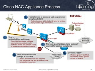 Cisco NAC Appliance Process

                                          1.    Host attempts to access a web page or uses               THE GOAL
                                                an optional client.
                                                   Network access is blocked until wired or wireless
                                                   host provides login information.                         Authentication
                                                                                                               Server

                                                                                                M
                                                                                                G
                                                                                                R
                                                                                                    Cisco NAM

 2.        Host is
           redirected to a login page.                                          Cisco NAS                                  Intranet/
                 Cisco NAC Appliance validates                                                                             Network
                 username and password, also
                 performs device and network scans                 3.    The host is authenticated and optionally
                 to assess vulnerabilities on device.                    scanned for posture compliance


                                                                                                3b.    Device is “clean”.
                     3a.       Device is noncompliant                              Quarantine             Machine gets on “certified
                               or login is incorrect.                                Role                 devices list” and is granted
                                   Host is denied access and assigned                                     access to network.
                                   to a quarantine role with access to online
                                   remediation resources.



© 2009 Cisco Learning Institute.                                                                                                         18
 