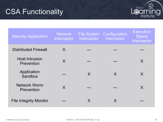 CSA Functionality

                                                                              Execution
                                     Network     File System Configuration
        Security Application                                                    Space
                                   Interceptor   Interceptor  Interceptor
                                                                             Interceptor

        Distributed Firewall           X             ―            ―              ―

               Host Intrusion
                                       X             ―            ―              X
                Prevention

                  Application
                                       ―             X             X             X
                   Sandbox

              Network Worm
                                       X             ―            ―              X
               Prevention

       File Integrity Monitor          ―             X             X             ―



© 2009 Cisco Learning Institute.                                                           22
 