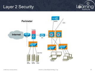 Layer 2 Security


                                   Perimeter                                 MARS
                                                                                    ACS




                                                 Firewall



                   Internet
                                      VPN
                                                                   IPS




                                                            Iron Port




                                                                         Hosts
                                        Web      Email
                                        Server   Server     DNS




© 2009 Cisco Learning Institute.                                                          25
 