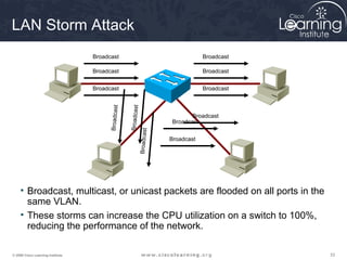 LAN Storm Attack
                                   Broadcast                                             Broadcast

                                   Broadcast                                             Broadcast


                                   Broadcast                                             Broadcast




                                                     Broadcast
                                         Broadcast                                  Broadcast
                                                                             Broadcast


                                                                 Broadcast
                                                                             Broadcast




     • Broadcast, multicast, or unicast packets are flooded on all ports in the
       same VLAN.
     • These storms can increase the CPU utilization on a switch to 100%,
       reducing the performance of the network.

© 2009 Cisco Learning Institute.                                                                     33
 