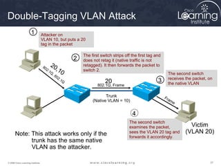 Double-Tagging VLAN Attack
                       1           Attacker on
                                   VLAN 10, but puts a 20
                                   tag in the packet

                                                             The first switch strips off the first tag and
                                                         2   does not retag it (native traffic is not
                                   80    20                  retagged). It then forwards the packet to
                                     2.
                                        1Q
                                            ,1     0         switch 2.
                                           ,   80                                                             The second switch
                                                 2.                                                           receives the packet, on
                                                    1Q
                                                                         20                             3     the native VLAN
                                                                     802.1Q, Frame

                                                                         Trunk                               Fra
                                                                  (Native VLAN = 10)                            m   e


                                                                                         4
                                                                                       The second switch
                                                                                       examines the packet,               Victim
       Note: This attack works only if the                                             sees the VLAN 20 tag and         (VLAN 20)
                                                                                       forwards it accordingly.
             trunk has the same native
             VLAN as the attacker.

© 2009 Cisco Learning Institute.                                                                                                   37
 