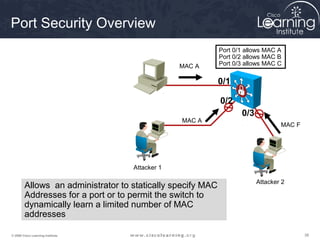 Port Security Overview
                                                            Port 0/1 allows MAC A
                                                            Port 0/2 allows MAC B
                                                MAC A       Port 0/3 allows MAC C

                                                            0/1

                                                            0/2
                                                                   0/3
                                                MAC A
                                                                                 MAC F




                                   Attacker 1

                                                                         Attacker 2
        Allows an administrator to statically specify MAC
        Addresses for a port or to permit the switch to
        dynamically learn a limited number of MAC
        addresses

© 2009 Cisco Learning Institute.                                                         38
 