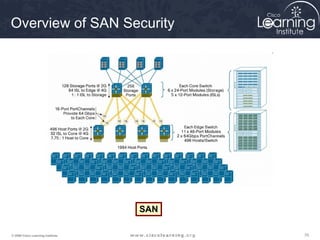 Overview of SAN Security




                                   SAN

© 2009 Cisco Learning Institute.         70
 
