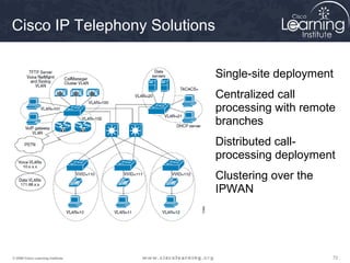 Cisco IP Telephony Solutions

                                   • Single-site deployment
                                   • Centralized call
                                     processing with remote
                                     branches
                                   • Distributed call-
                                     processing deployment
                                   • Clustering over the
                                     IPWAN




© 2009 Cisco Learning Institute.                           72
 