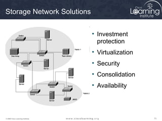 Storage Network Solutions


                                   • Investment
                                     protection
                                   • Virtualization
                                   • Security
                                   • Consolidation
                                   • Availability




© 2009 Cisco Learning Institute.                      73
 