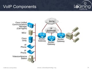 VoIP Components


                                                      PSTN
                       Cisco Unified
                     Communications
                           Manager
                        (Call Agent)                    IP
                                                     Backbone
                                   MCU
                                                                          PBX
                                   Cisco   Router/              Router/
                                   Unity   Gateway              Gateway
                                                     Router/
                                      IP             Gateway
                                   Phone
                                      IP
                                   Phone
                     Videoconference
                              Station



© 2009 Cisco Learning Institute.                                                79
 