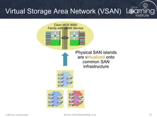 Virtual Storage Area Network (VSAN)
                                      Cisco MDS 9000
                                   Family with VSAN Service




                                                     Physical SAN islands
                                                      are virtualized onto
                                                        common SAN
                                                         infrastructure




© 2009 Cisco Learning Institute.                                             93
 