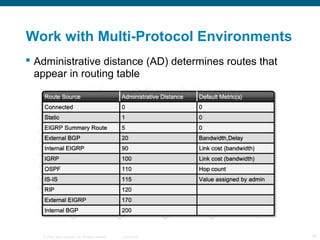 Work with Multi-Protocol Environments
 Administrative distance (AD) determines routes that
  appear in routing table




...
