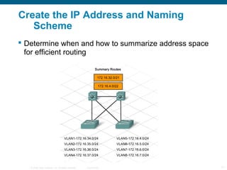 Create the IP Address and Naming
   Scheme
 Determine when and how to summarize address space
  for efficient routing



...