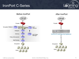 131313© 2009 Cisco Learning Institute.
IronPort C-Series
InternetInternet
Antispam
Antivirus
Policy Enforcement
Mail Routing
Before IronPort
IronPort E-mail Security Appliance
Firewall
Groupware
Users
After IronPort
Users
Groupware
Firewall
Encryption Platform
MTA
DLP
Scanner
DLP Policy
Manager
 