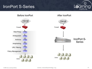 141414© 2009 Cisco Learning Institute.
IronPort S-Series
Web Proxy
Antispyware
Antivirus
Antiphishing
URL Filtering
Policy Management
Firewall
Users
Users
Firewall
IronPort S-
Series
Before IronPort After IronPort
InternetInternet
 