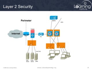 252525© 2009 Cisco Learning Institute.
IPS
MARS
VPN
ACS
Iron Port
Firewall
Web
Server
Email
Server DNS
Hosts
Perimeter
Internet
Layer 2 Security
 