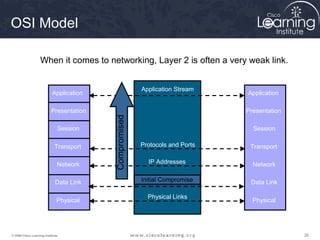 262626© 2009 Cisco Learning Institute.
OSI Model
MAC Addresses
When it comes to networking, Layer 2 is often a very weak link.
Physical Links
IP Addresses
Protocols and Ports
Application Stream
Application
Presentation
Session
Transport
Network
Data Link
Physical
Compromised
Application
Presentation
Session
Transport
Network
Data Link
Physical
Initial Compromise
 