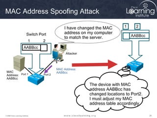 282828© 2009 Cisco Learning Institute.
MAC Address Spoofing Attack
MAC
Address:
AABBcc
AABBcc
Switch Port
1 2
MAC Address:
AABBcc
Attacker
Port 1 Port 2
AABBcc
1 2I have changed the MAC
address on my computer
to match the server.
The device with MAC
address AABBcc has
changed locations to Port2.
I must adjust my MAC
address table accordingly.
 