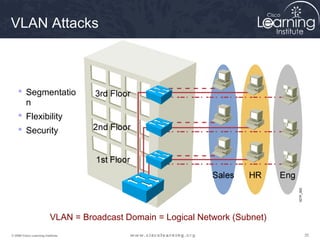 353535© 2009 Cisco Learning Institute.
VLAN Attacks
VLAN = Broadcast Domain = Logical Network (Subnet)
 Segmentatio
n
 Flexibility
 Security
 