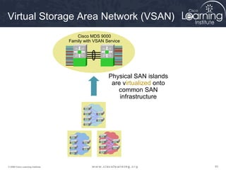 939393© 2009 Cisco Learning Institute.
Virtual Storage Area Network (VSAN)
Physical SAN islands
are virtualized onto
common SAN
infrastructure
Cisco MDS 9000
Family with VSAN Service
 