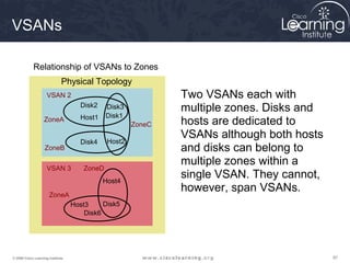 979797© 2009 Cisco Learning Institute.
VSANs
Two VSANs each with
multiple zones. Disks and
hosts are dedicated to
VSANs although both hosts
and disks can belong to
multiple zones within a
single VSAN. They cannot,
however, span VSANs.
VSAN 3
Physical Topology
VSAN 2
Disk1
Host2Disk4
Host1
Disk2 Disk3
Disk6
Disk5
Host4
Host3
ZoneA
ZoneB
ZoneC
ZoneA
ZoneD
Relationship of VSANs to Zones
 