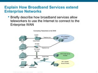 Explain How Broadband Services extend 
Enterprise Networks 
 Briefly describe how broadband services allow 
teleworkers t...