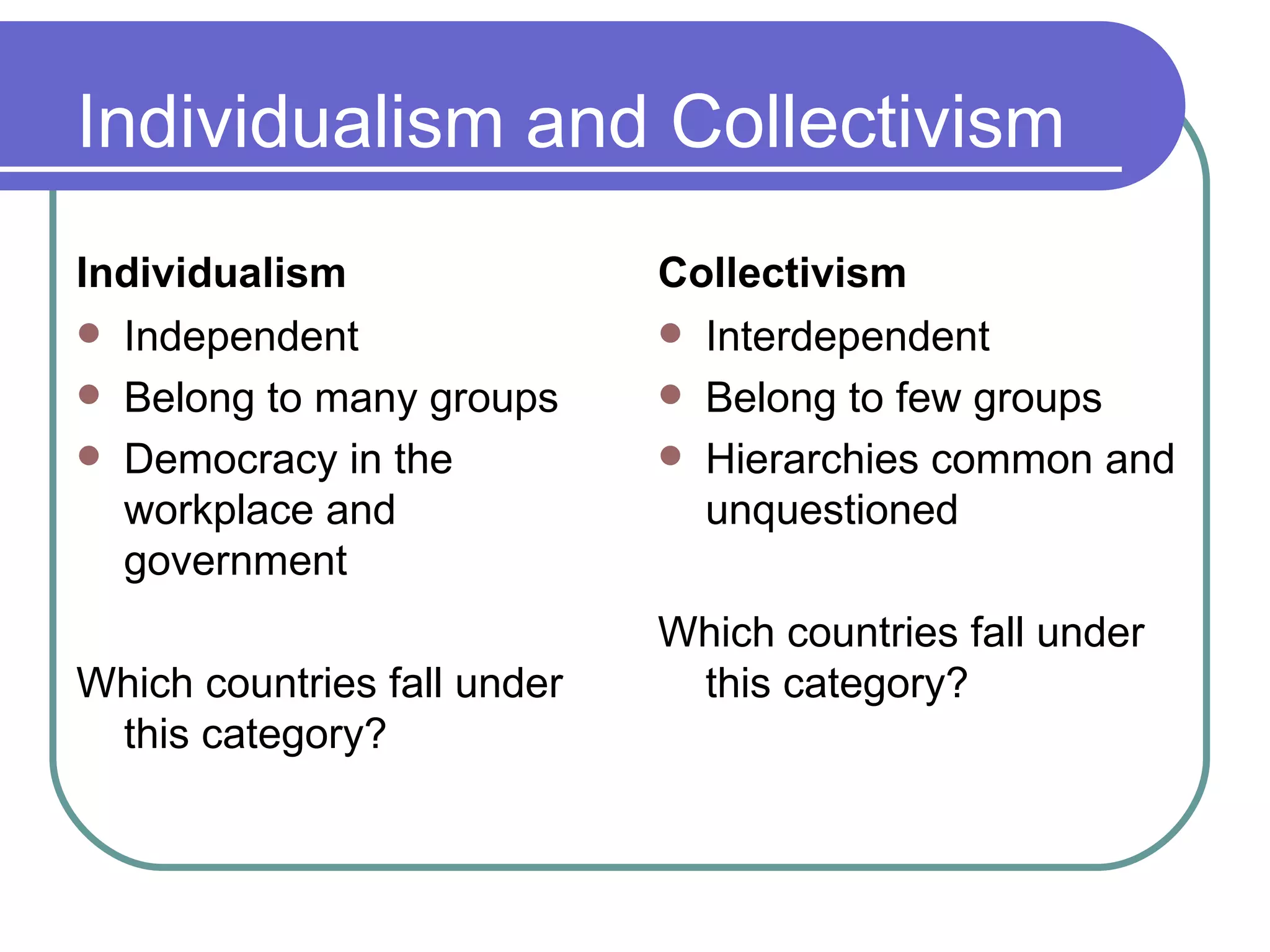 Individualism and Collectivism Individualism Independent Belong to many groups Democracy in the workplace and government Which countries fall under this category? Collectivism Interdependent Belong to few groups Hierarchies common and unquestioned Which countries fall under this category? 