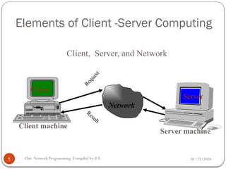 Chapter 6 Part 1 Network Programming.pptx